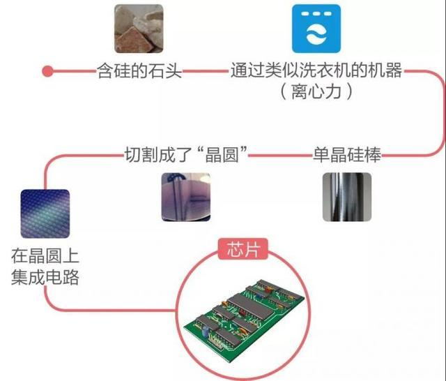 оƬ���a�������·